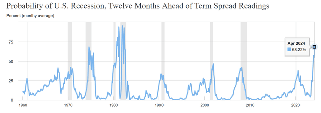 NY Fed