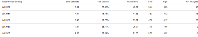 consensus estimates