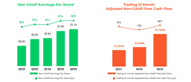 profitability