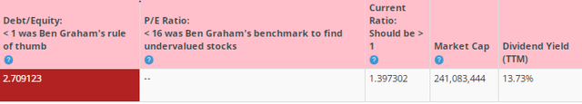 BTMA Stock Analyzer