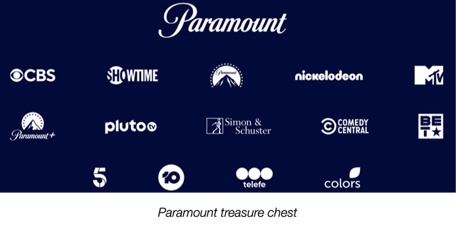 paramount businesses