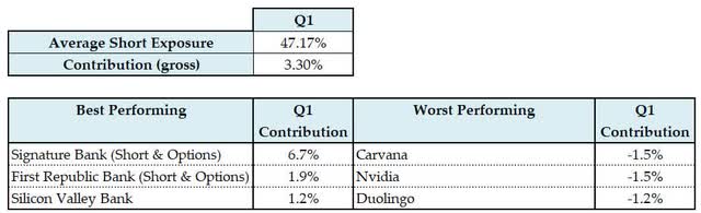 Short Portfolio Summary