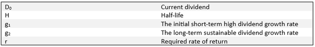 metrics of h formula