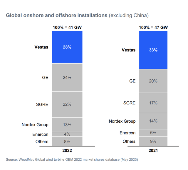 Vestas IR