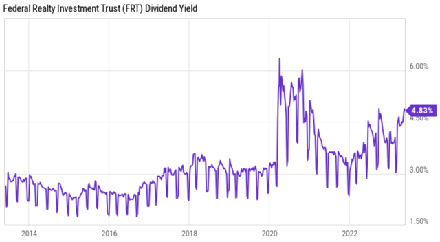 frt stock