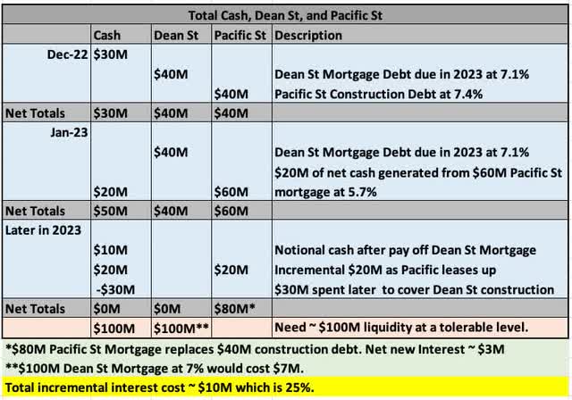 CLPR 2023 debt