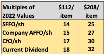 Various CCI earnings multiples