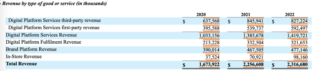 Revenues breakdown