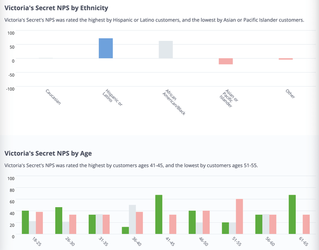 VSCO NPS by ethnicity
