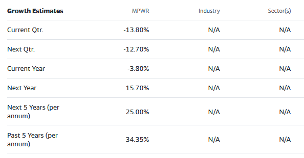 street analyst estimates