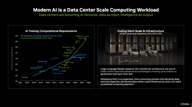 NVDA, NVIDIA stock, AI, NVIDIA GPU, DPU