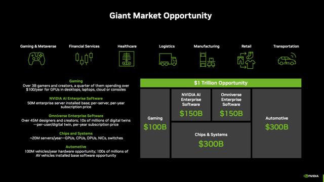 NVDA AI, NVDA stock, AI market