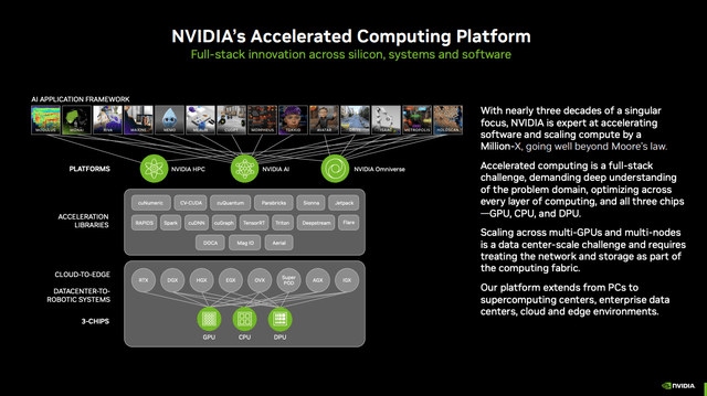 NVDA AI, NVDA, Stock, Nvidia GPU