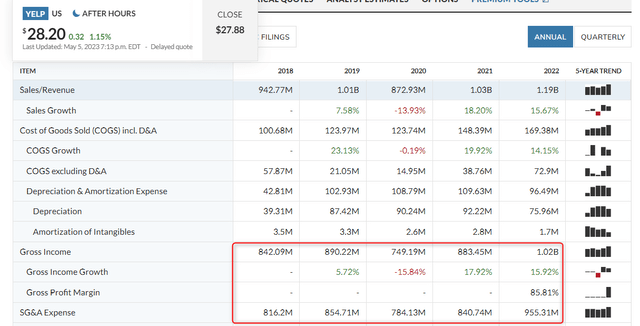 Operating Margin