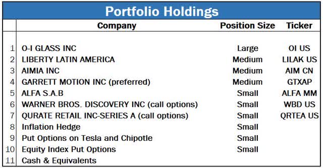 Portfolio Holdings