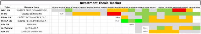 Investment Thesis Tracker