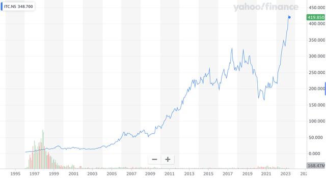 Yahoo Finance