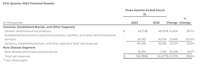 Ani Pharmaceuticals, Inc.