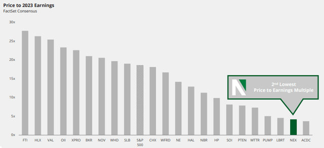 oilfield services valuations