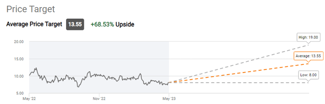 NexTier price targets