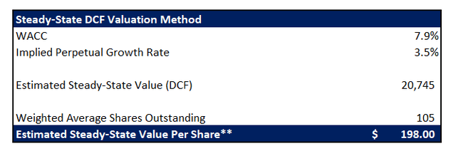 VeriSign Valuation Analysis