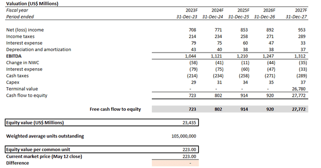 VeriSign Valuation Analysis