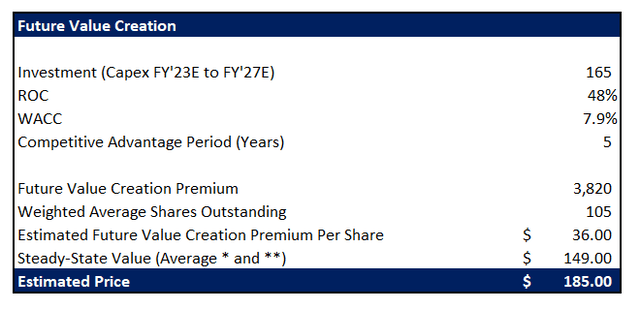 VeriSign Valuation Analysis