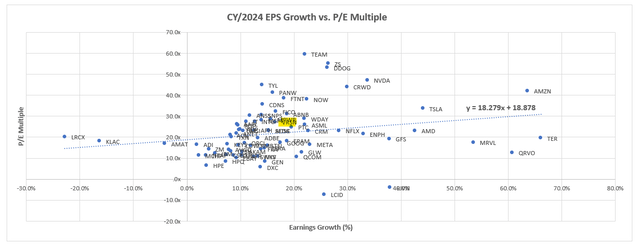 VeriSign Valuation Analysis