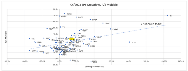 VeriSign Valuation Analysis