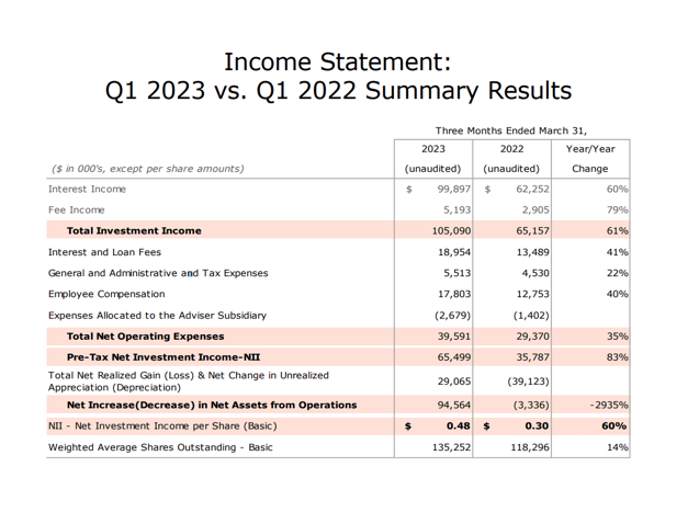 Income Statement