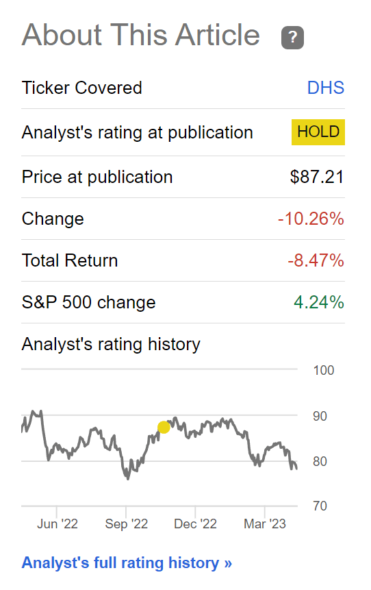 DHS has returned -8.5% since my prior article