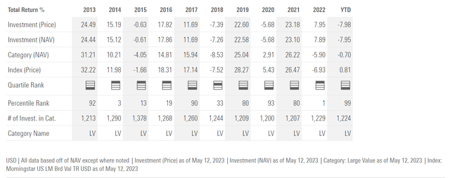 DHS annual returns