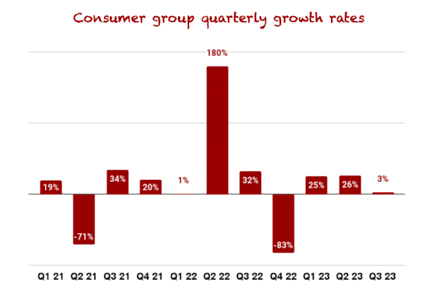 Quarterly growth rates for Turbotax