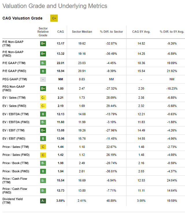 Value stocks