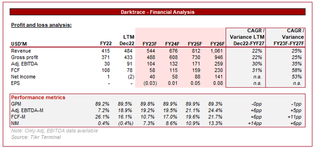 Wall street forecast