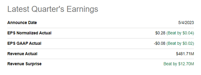 DDOG latest quarterly earnings summary