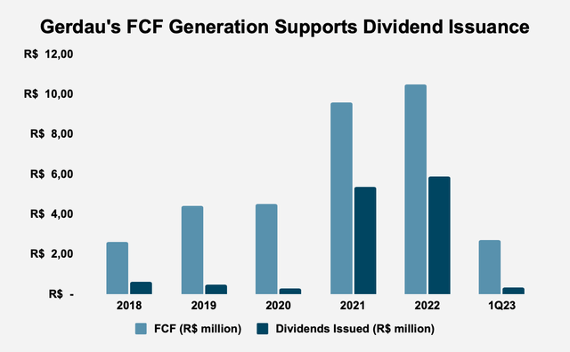 Source: Gerdau S.A. Filings