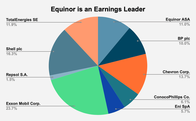 Source: Company Filings