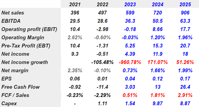 Source: Market Screener