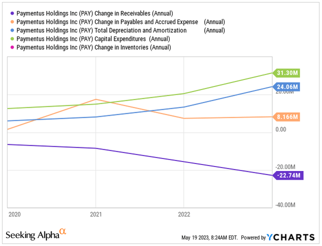 Source: Ycharts