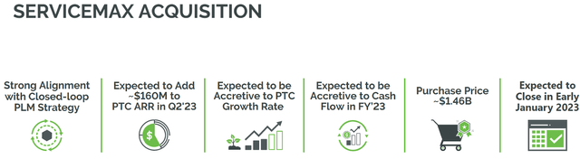 Source: Investor Presentation