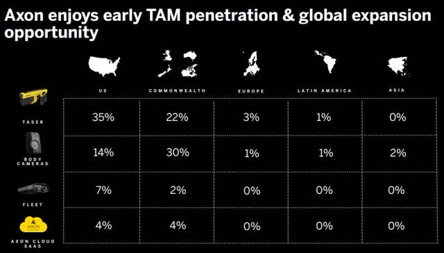 TAM penetration