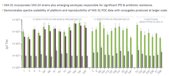 vax-31 trial data