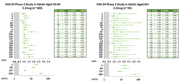 phase 2 study results