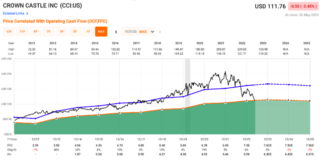 fast graphs