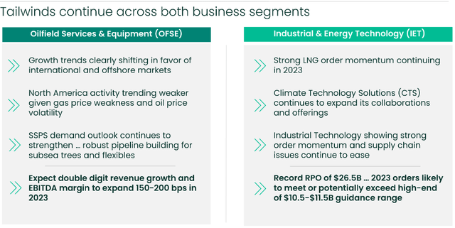 Segments in the company