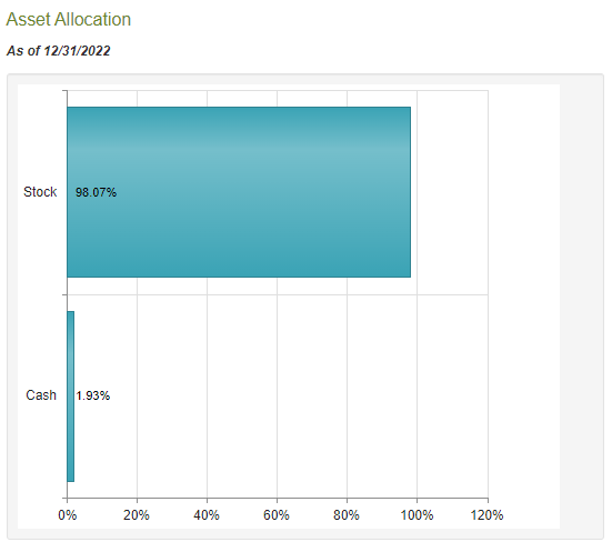 BGR Asset Allocation