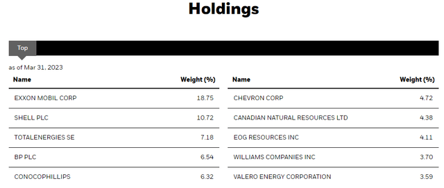 BGR Top Ten Holdings