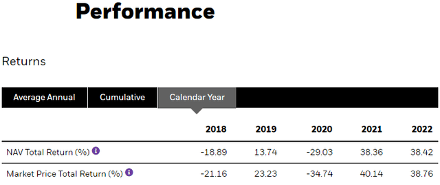 BGR Performance by Year