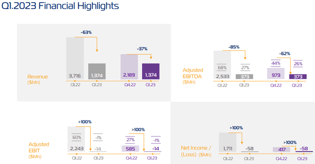 Q1 Highlights